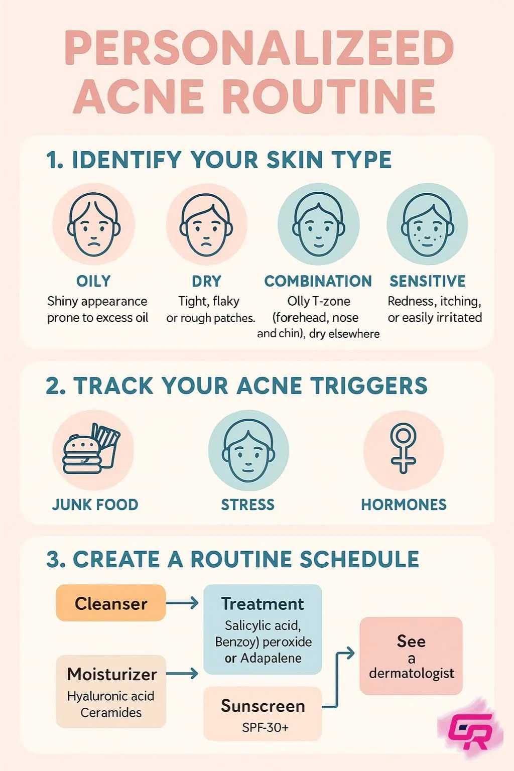 Personalized acne treatment plan steps infographic — how tailored skincare works from consultation to results.