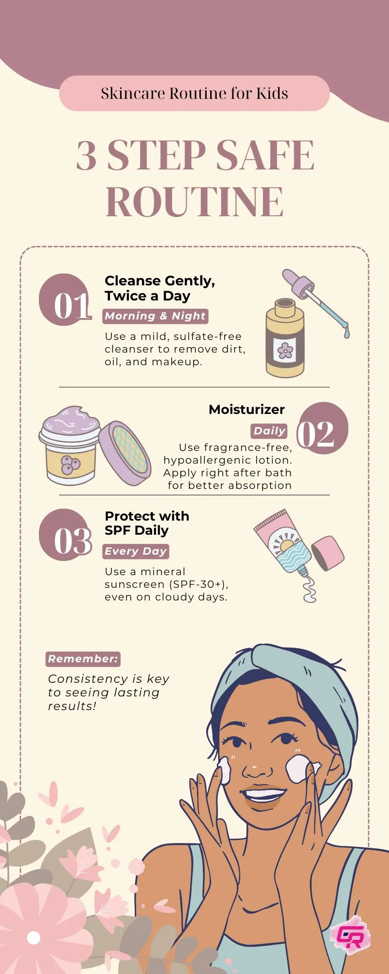 Kids skincare routine by age – 3-step daily routine with cleanser, moisturizer, and sunscreen.