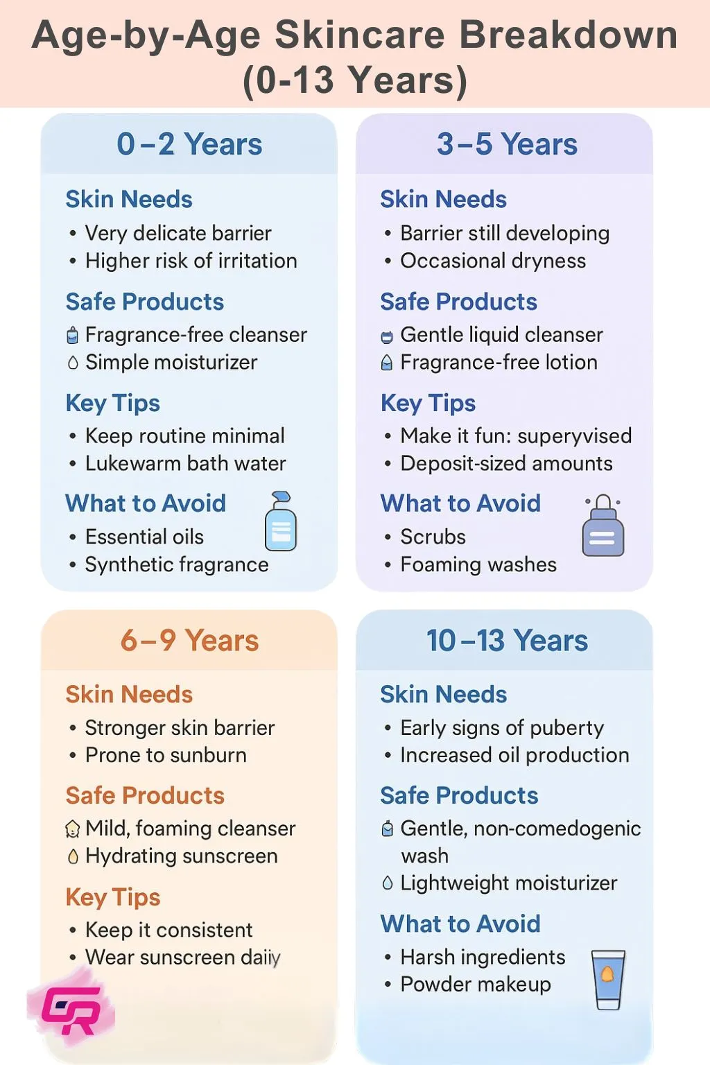 Kids skincare routine by age breakdown